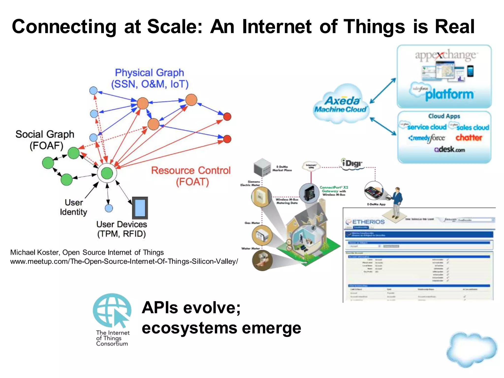 Michael Koster, Open Source Internet of Things
www.meetup.com/The-Open-Source-Internet-Of-Things-Silicon-Valley/
APIs evolve;
ecosystems emerge
Connecting at Scale: An Internet of Things is Real
 