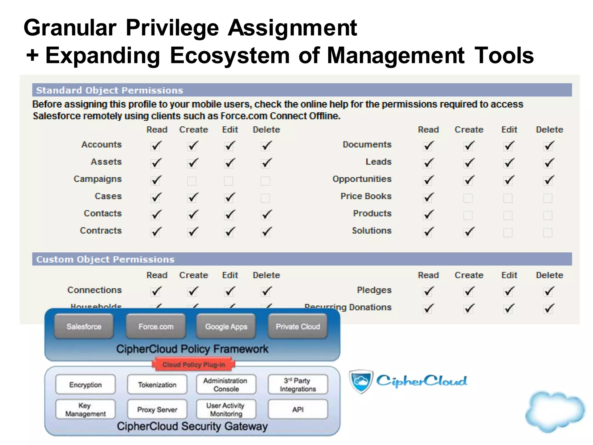 Granular Privilege Assignment
+ Expanding Ecosystem of Management Tools
 