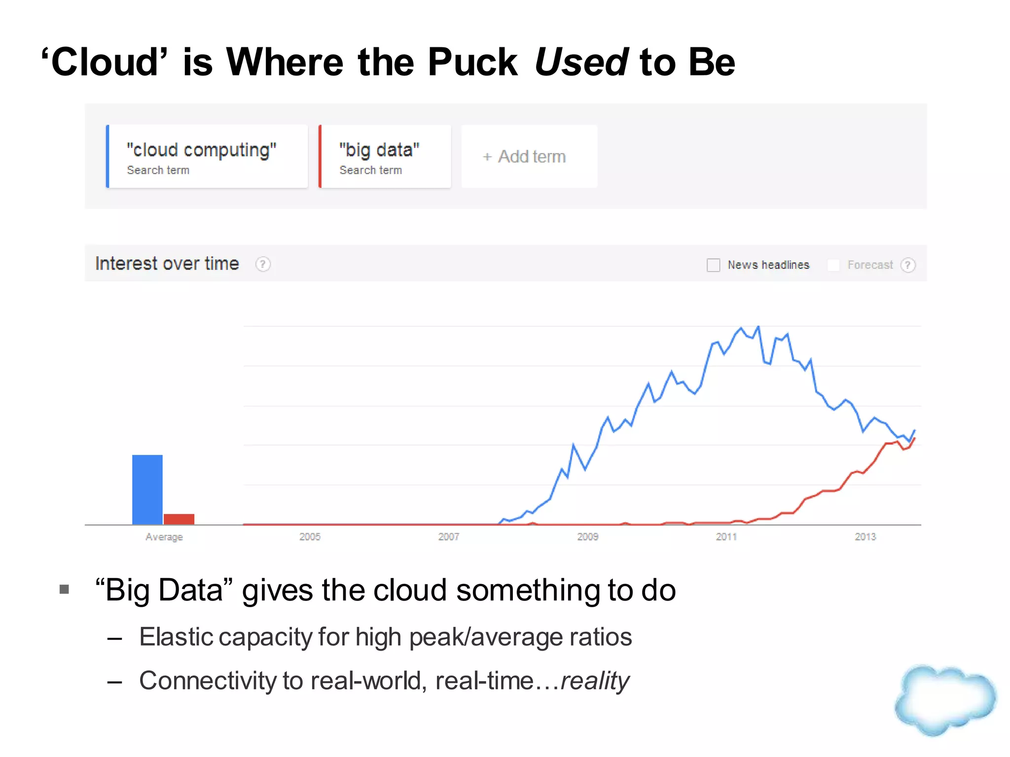 ‘Cloud’ is Where the Puck Used to Be
 “Big Data” gives the cloud something to do
– Elastic capacity for high peak/average ratios
– Connectivity to real-world, real-time…reality
 