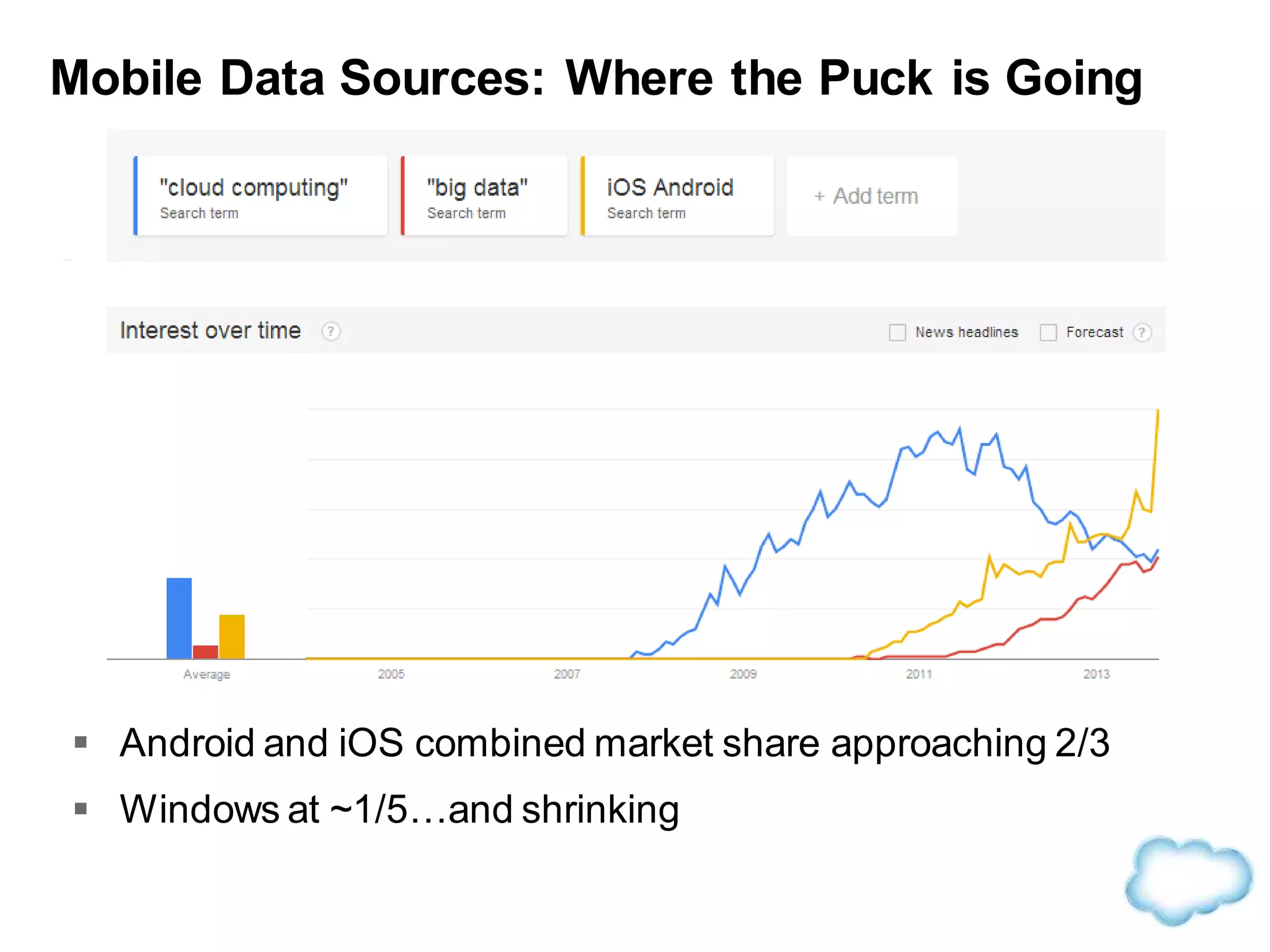 Mobile Data Sources: Where the Puck is Going
 Android and iOS combined market share approaching 2/3
 Windows at ~1/5…and shrinking
 