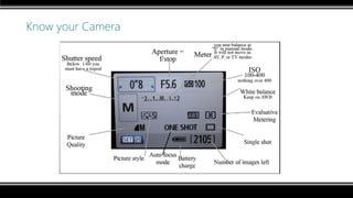 Know your Camera
 