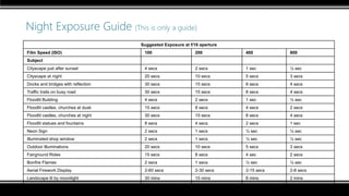 Night Exposure Guide (This is only a guide)
Suggested Exposure at f/16 aperture
Film Speed (ISO) 100 200 400 800
Subject
Cityscape just after sunset 4 secs 2 secs 1 sec ½ sec
Cityscape at night 20 secs 10 secs 5 secs 3 secs
Docks and bridges with reflection 30 secs 15 secs 8 secs 4 secs
Traffic trails on busy road 30 secs 15 secs 8 secs 4 secs
Floodlit Building 4 secs 2 secs 1 sec ½ sec
Floodlit castles, churches at dusk 15 secs 8 secs 4 secs 2 secs
Floodlit castles, churches at night 30 secs 15 secs 8 secs 4 secs
Floodlit statues and fountains 8 secs 4 secs 2 secs 1 sec
Neon Sign 2 secs 1 secs ½ sec ¼ sec
Illuminated shop window 2 secs 1 secs ½ sec ¼ sec
Outdoor Illuminations 20 secs 10 secs 5 secs 3 secs
Fairground Rides 15 secs 8 secs 4 sec 2 secs
Bonfire Flames 2 secs 1 secs ½ sec ¼ sec
Aerial Firework Display 2-60 secs 2-30 secs 2-15 secs 2-8 secs
Landscape lit by moonlight 30 mins 15 mins 8 mins 2 mins
Landscape at twilight 1 min 30 sec 15 secs 8 secs
Domestic Interior (tungsten) 8 secs 4 secs 2 secs 1 sec
 