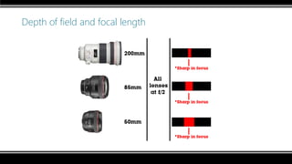 Depth of field and focal length
 