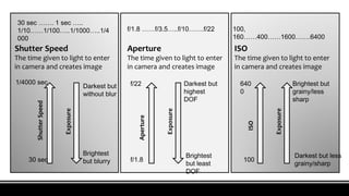 Shutter Speed
The time given to light to enter
in camera and creates image
Aperture
The time given to light to enter
in camera and creates image
ISO
The time given to light to enter
in camera and creates image
30 sec ……. 1 sec …..
1/10……1/100…..1/1000…..1/4
000
f/1.8 ……f/3.5…..f/10…….f/22 100,
160……400……1600…….6400ShutterSpeed
Exposure
30 sec
1/4000 sec
Darkest but
without blur
Aperture
Exposure
f/1.8
f/22
Brightest
but blurry
Darkest but
highest
DOF
Brightest
but least
DOF
ISO
Exposure
100
640
0
Brightest but
grainy/less
sharp
Darkest but less
grainy/sharp
 