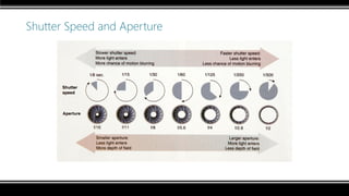Shutter Speed and Aperture
 