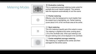 Metering Modes
 