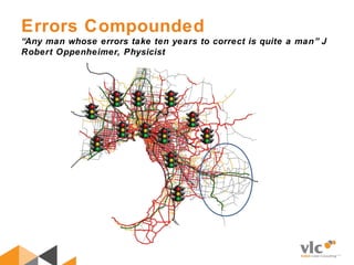 Errors Compounded
“Any man whose errors take ten years to correct is quite a man” J
Robert Oppenheimer, Physicist
 