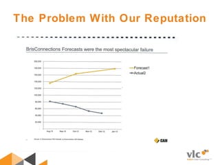 The Problem With Our Reputation
 