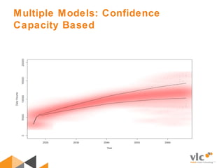 Multiple Models: Confidence
Capacity Based
 