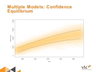 Multiple Models: Confidence
Equilibrium
 