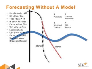 Forecasting Without A Model
1
Parramatta
2
Chatswood, 
North Sydney
3
Wasteland, 
Cowboys
4
CBD, 
Airports 
8 lanes 4 lanes
• Population in 1985
• Hh = Pop / Size
• Trips = Rate * Hh
• In cars = ms*trips
• Cars = In Cars /Occ
• Veh = Cars + Com
• Split into Cells
• Calc 2 to 4 + 4 to 2
• Factor up to 2015
• Share between 
Bridge and Tunnel
 