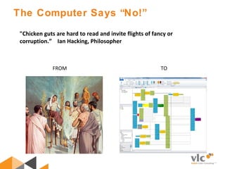 The Computer Says “No!”
FROM TO
"Chicken guts are hard to read and invite flights of fancy or
corruption.” Ian Hacking, Philosopher
 