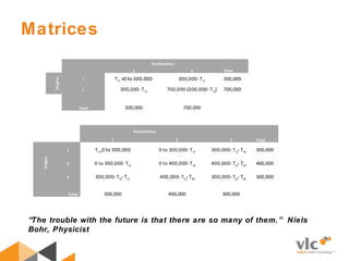 Matrices
“The trouble with the future is that there are so many of them.” Niels
Bohr, Physicist
 