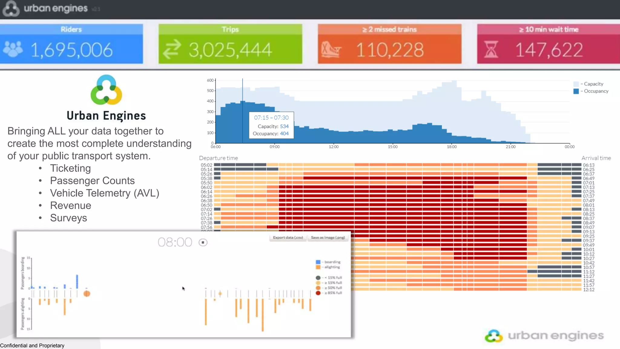 Confidential and Proprietary
Digital replica
Bringing ALL your data together to
create the most complete understanding
of your public transport system.
• Ticketing
• Passenger Counts
• Vehicle Telemetry (AVL)
• Revenue
• Surveys
 