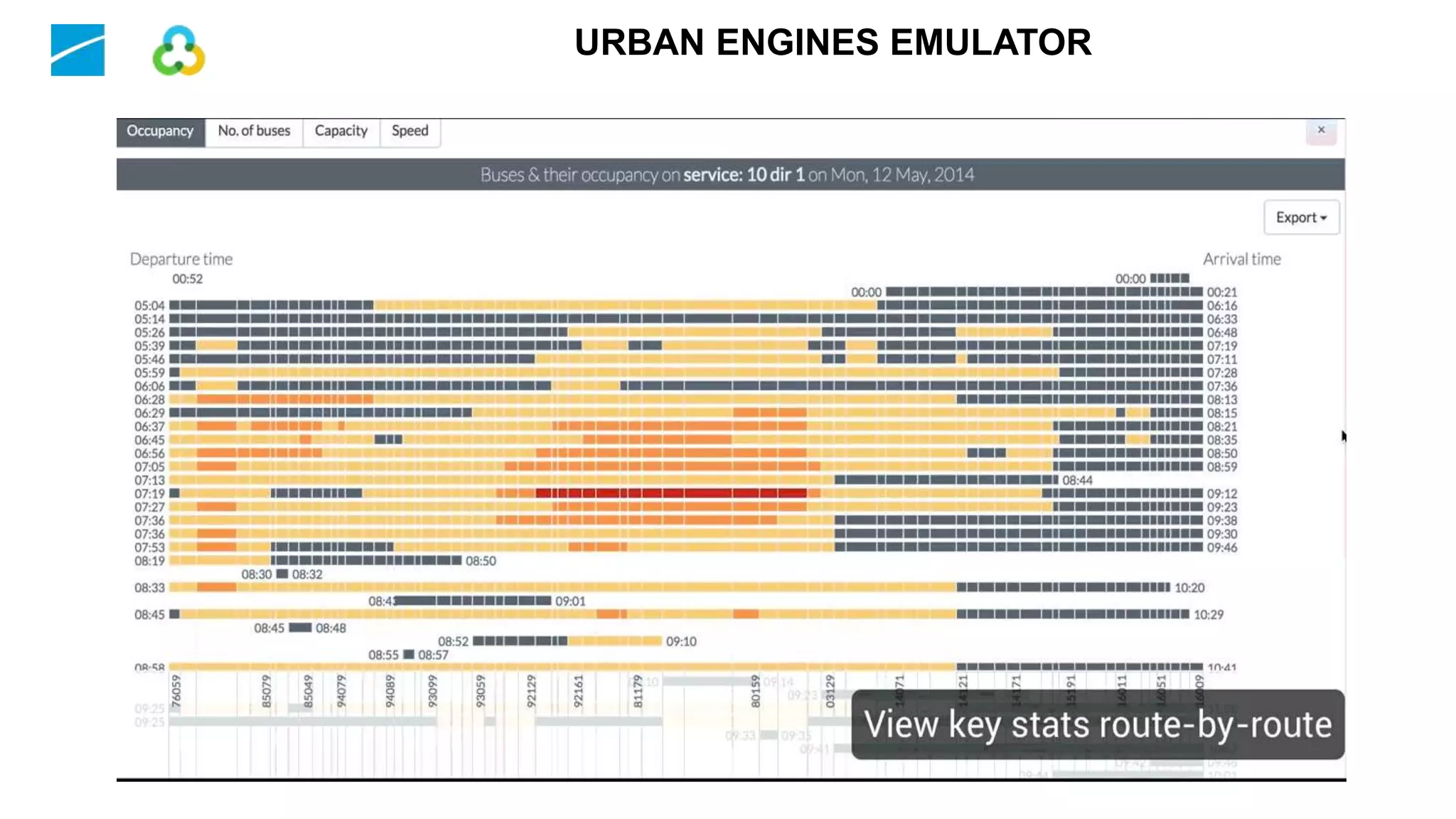 URBAN ENGINES EMULATOR
It’s the Simulator in the “Big Data” World
 