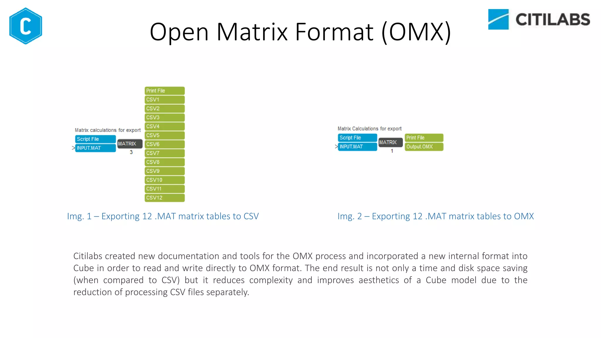 Open Matrix Format (OMX)
Img. 1 – Exporting 12 .MAT matrix tables to CSV Img. 2 – Exporting 12 .MAT matrix tables to OMX
Citilabs created new documentation and tools for the OMX process and incorporated a new internal format into
Cube in order to read and write directly to OMX format. The end result is not only a time and disk space saving
(when compared to CSV) but it reduces complexity and improves aesthetics of a Cube model due to the
reduction of processing CSV files separately.
 
