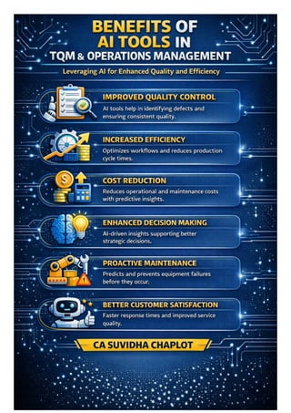 AI Tools in TQM & Operations Management: Enhancing Quality & Efficiency ...