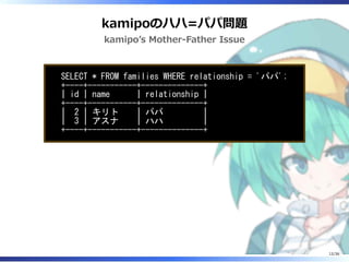kamipoのハハ=パパ問題
kamipo’s Mother-Father Issue
SELECT * FROM families WHERE relationship = 'パパ';
+----+-----------+--------------+
| id | name | relationship |
+----+-----------+--------------+
| 2 | キリト | パパ |
| 3 | アスナ | ハハ |
+----+-----------+--------------+
12/36
 