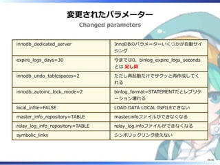 変更されたパラメーター
Changed parameters
innodb_dedicated_server InnoDBのパラメーターいくつかが自動サイ
ジング
expire_logs_days=30 今までは0、binlog_expire_logs_seconds
とは 足し算
innodb_undo_tablespaces=2 ただし再起動だけでサクッと再作成してく
れる
innodb_autoinc_lock_mode=2 binlog_format=STATEMENTだとレプリケ
ーション壊れる
local_infile=FALSE LOAD DATA LOCAL INFILEできない
master_info_repository=TABLE master.infoファイルができなくなる
relay_log_info_repository=TABLE relay_log.infoファイルができなくなる
symbolic_links シンボリックリンク使えない
29/36
 