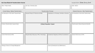 Use Case / Business Case
Job Description & Pain before Transformation
Strategy & Tactics for Change Management Costs for Development and Maintenance
Job Description & Gain after Transformation
Required People, IP, Partners and Skills Implications on Processes, Activities or Routines
Required Data, Resources, APIs or Technology Operational, Regulatory & Ethical Considerations
Transformation Process Desired Outcome / After Transformation
Current Setup / Before Transformation
AI Vision (Transformation Cause & Goal)
Current Performance & KPIs
Transformation Results (Expected Bene
fi
ts)
Desired Performance & KPIs
Team / Project Owner Date / Version
AI Value Proposition / Impact
Use-Case-Based AI Transformation Canvas Tor
st
en
H
en
ning H
en
sel
Copyright 2023 by
 