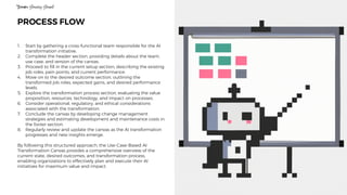 1. Start by gathering a cross-functional team responsible for the AI
transformation initiative.
2. Complete the header section, providing details about the team,
use case, and version of the canvas.
3. Proceed to
fi
ll in the current setup section, describing the existing
job roles, pain points, and current performance.
4. Move on to the desired outcome section, outlining the
transformed job roles, expected gains, and desired performance
levels.
5. Explore the transformation process section, evaluating the value
proposition, resources, technology, and impact on processes.
6. Consider operational, regulatory, and ethical considerations
associated with the transformation.
7. Conclude the canvas by developing change management
strategies and estimating development and maintenance costs in
the footer section.
8. Regularly review and update the canvas as the AI transformation
progresses and new insights emerge.
By following this structured approach, the Use-Case-Based AI
Transformation Canvas provides a comprehensive overview of the
current state, desired outcomes, and transformation process,
enabling organizations to effectively plan and execute their AI
initiatives for maximum value and impact.
PROCESS FLOW
Tor
st
en
H
en
ning H
en
sel 5
 