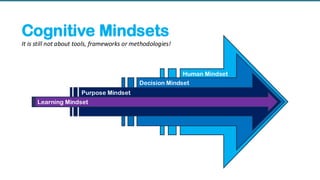 Cognitive Mindsets
It is still not about tools, frameworks or methodologies!
Human Mindset
Decision Mindset
Purpose Mindset
Learning Mindset
 