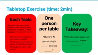 Tabletop Exercise (time: 2min)
Each Table
Choose just one top-to-down
workflow that frustrates people
(employees, customers or both!)
the most every week and answer:
• Where do we repeatedly lose
time, money or quality?
• What decision would improve if
we had the right context faster?
• What judgment must remain
human?
One
person
per table
“Our first AI
opportunity is
______ because
______.”
Key
Takeaway:
“AI transformation begins with
____________, and not a
__________ !”
 