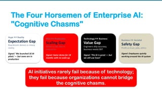 The Four Horsemen of Enterprise AI:
"Cognitive Chasms"
Hype Reality
Expectation Gap
Boardroom demos vs messy
reality
Signal: 'We launched 10 AI
pilots' — but none are in
production
Pilot Production
Scaling Gap
Works in lab, dies in
enterprise
Signal: Same demo for 18
months with no scale-up
Technology Business
Value Gap
Engineers ship accuracy,
business needs EBIT
Signal: 'The AI is great — but
we still use Excel'
Business Societal
Safety Gap
Profit vs trust, jobs, ethics
Signal: Employees quietly
working around the AI system
AI initiatives rarely fail because of technology;
they fail because organizations cannot bridge
the cognitive chasms.
 