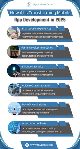 How AI is Transforming Mobile App Development in 2025 | PDF