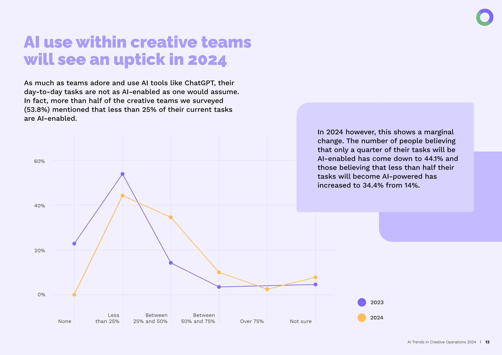 Ai Trends In Creative Operations 2024 By Artwork Flow Pdf Ai Trends In Creative Operations 2024 By Artwork Flow Pdf