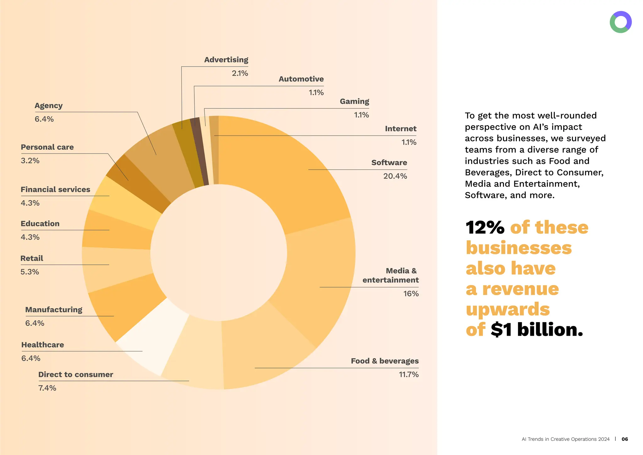 Ai Trends In Creative Operations 2024 By Artwork Flow Pdf Ai Trends In Creative Operations 2024 By Artwork Flow Pdf