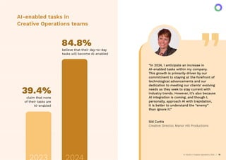 AI Trends in Creative Operations 2024 13
AI-enabled tasks in
Creative Operations teams
“In 2024, I anticipate an increase in
AI-enabled tasks within my company.
This growth is primarily driven by our
commitment to staying at the forefront of
technological advancements and our
dedication to meeting our clients' evolving
needs as they seek to stay current with
industry trends. However, it’s also because
AI integration is coming, and though I,
personally, approach AI with trepidation,
it is better to understand the “enemy”
than ignore it.”
Sid Curtis
Creative Director, Manor Hill Productions
claim that none
of their tasks are
AI-enabled
believe that their day-to-day
tasks will become AI-enabled
39.4%
84.8%
2023 2024
 