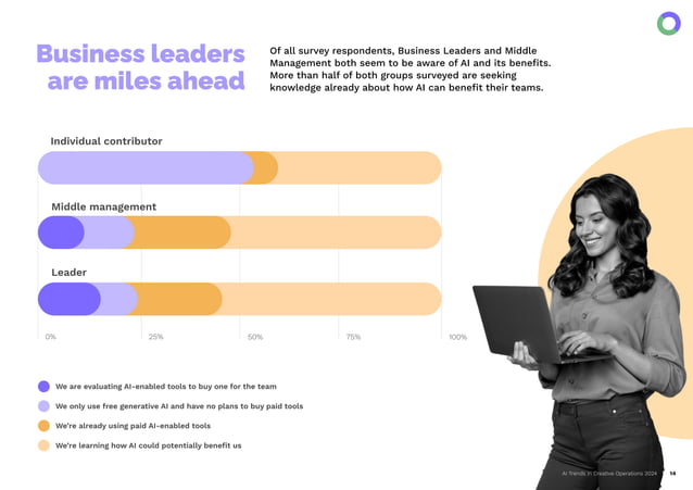 Ai Trends In Creative Operations 2024 By Artwork Flow Pdf Ai Trends In Creative Operations 2024 By Artwork Flow Pdf