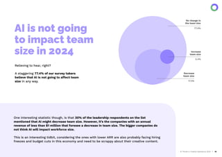 AI Trends in Creative Operations 2024 18
AI is not going
to impact team
size in 2024
Relieving to hear, right?
A staggering 77.4% of our survey takers
believe that AI is not going to affect team
size in any way.
One interesting statistic though, is that 30% of the leadership respondents on the list
mentioned that AI might decrease team size. However, it’s the companies with an annual
revenue of less than $1 million that foresee a decrease in team size. The bigger companies do
not think AI will impact workforce size.
This is an interesting tidbit, considering the ones with lower ARR are also probably facing hiring
freezes and budget cuts in this economy and need to be scrappy about their creative content.
77.4%
No change in
the team size
Increase
team size
Decrease
team size
17.2%
5.4%
 