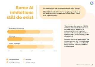 AI Trends in Creative Operations 2024 19
Some AI
inhibitions
still do exist
It’s not all rosy in the creative operations world, though.
33% still believe that the fear of it replacing creatives is
the main inhibiting factor for their teams when it comes
to AI implementation.
The most popular response (48.9%)
on this survey was that creatives do
not have enough resources to
understand AI. Other important
reasons such as copyright violations
and inaccuracy of information trailed
close behind.
Of all the industries we surveyed, the
most unanimous and conclusive data
on inhibitions were from Media and
Entertainment, Software, and Food
and Beverages.
Media & entertainment
0% 25% 50% 75% 100%
Software
Food & beverages
Copyright violations
Not enough resources
Inaccurate
Replaces creatives
 