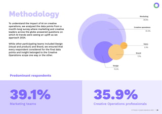 Methodology
To understand the impact of AI on creative
operations, we analyzed the data points from a
month-long survey where marketing and creative
leaders across the globe answered questions on
which AI trends were seeing an uplift as we
approach 2024.
While other participating teams included Design
(visual and product) and Brand, we ensured that
every respondent considered for the ﬁnal data
points and insight belonged to the Creative
Operations scope one way or the other.
AI Trends in Creative Operations 2024 05
Creative operations
Design
3.3%
7.7%
Brand
13.2%
Marketing
39.6%
Sales
34.4%
Marketing teams
Predominant respondents
39.1% Creative Operations professionals
35.9%
 