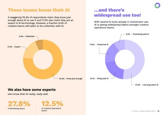 AI Trends in Creative Operations 2024 09
A staggering 76.3% of respondents claim they know just
enough about AI to use it and 17.2% also claim they are an
expert in AI terminology. However, a fraction 6.5% of
creative teams still seem to be unfamiliar with AI.
These teams know their AI
Know just enough
76.3%
Expert
17.2%
Unfamiliar
6.5%
With several AI tools already in mainstream use,
AI is seeing widespread takers amongst creative
operations teams.
Learning about AI
51.6%
Using paid AI
21.1%
Evaluating paid AI
9.5%
We also have some experts
…and there’s
widespread use too!
who know their AI really, really well.
27.8%
of Marketing teams
12.5%
of Creative Operations
teams
Using free AI
17.9%
 