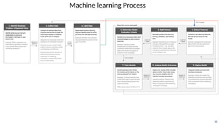 AI Trends in healthcare PPT for bio medical eng | PPTX