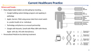 AI Trends in healthcare PPT for bio medical eng | PPTX