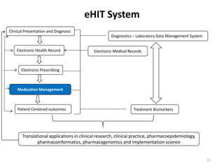 eHIT System 15Clinical Presentation and Diagnosis Diagnostics – Laboratory Data Management SystemElectronic Health RecordElectronic Medical RecordsElectronic PrescribingMedication ManagementPatient Centered outcomesTreatment Biomarkers       Translational applications in clinical research, clinical practice, pharmacoepidemiology, pharmacoinformatics, pharmacogenomics and implementation science