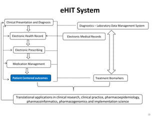 eHIT System 18Clinical Presentation and Diagnosis Diagnostics – Laboratory Data Management SystemElectronic Health RecordElectronic Medical RecordsElectronic PrescribingMedication ManagementPatient Centered outcomesTreatment Biomarkers       Translational applications in clinical research, clinical practice, pharmacoepidemiology, pharmacoinformatics, pharmacogenomics and implementation science
