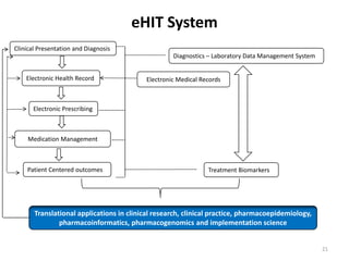 eHIT System 21Clinical Presentation and Diagnosis Diagnostics – Laboratory Data Management SystemElectronic Health RecordElectronic Medical RecordsElectronic PrescribingMedication ManagementPatient Centered outcomesTreatment Biomarkers       Translational applications in clinical research, clinical practice, pharmacoepidemiology, pharmacoinformatics, pharmacogenomics and implementation science