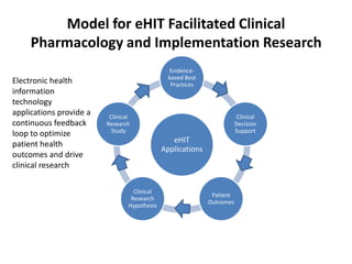 Electronic health information technology  applications provide a continuous feedback loop to optimize patient health outcomes and drive clinical researchModel for eHIT Facilitated Clinical Pharmacology and Implementation Research