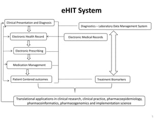 eHIT System 5Clinical Presentation and Diagnosis Diagnostics – Laboratory Data Management SystemElectronic Health RecordElectronic Medical RecordsElectronic PrescribingMedication ManagementPatient Centered outcomesTreatment Biomarkers       Translational applications in clinical research, clinical practice, pharmacoepidemiology, pharmacoinformatics, pharmacogenomics and implementation science