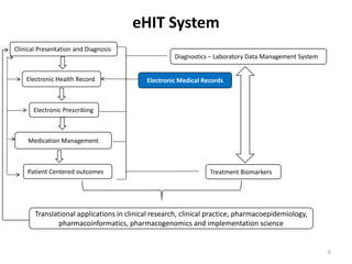 eHIT System 6Clinical Presentation and Diagnosis Diagnostics – Laboratory Data Management SystemElectronic Health RecordElectronic Medical RecordsElectronic PrescribingMedication ManagementPatient Centered outcomesTreatment Biomarkers       Translational applications in clinical research, clinical practice, pharmacoepidemiology, pharmacoinformatics, pharmacogenomics and implementation science