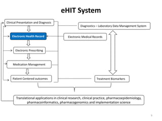eHIT System 9Clinical Presentation and Diagnosis Diagnostics – Laboratory Data Management SystemElectronic Health RecordElectronic Medical RecordsElectronic PrescribingMedication ManagementPatient Centered outcomesTreatment Biomarkers       Translational applications in clinical research, clinical practice, pharmacoepidemiology, pharmacoinformatics, pharmacogenomics and implementation science