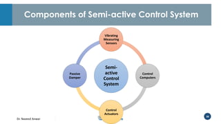 Smart Systems for Structural Response Control by Dr. Naveed Anwar | PDF