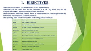 AIT SEMINAR.pptx | Web Development | Internet