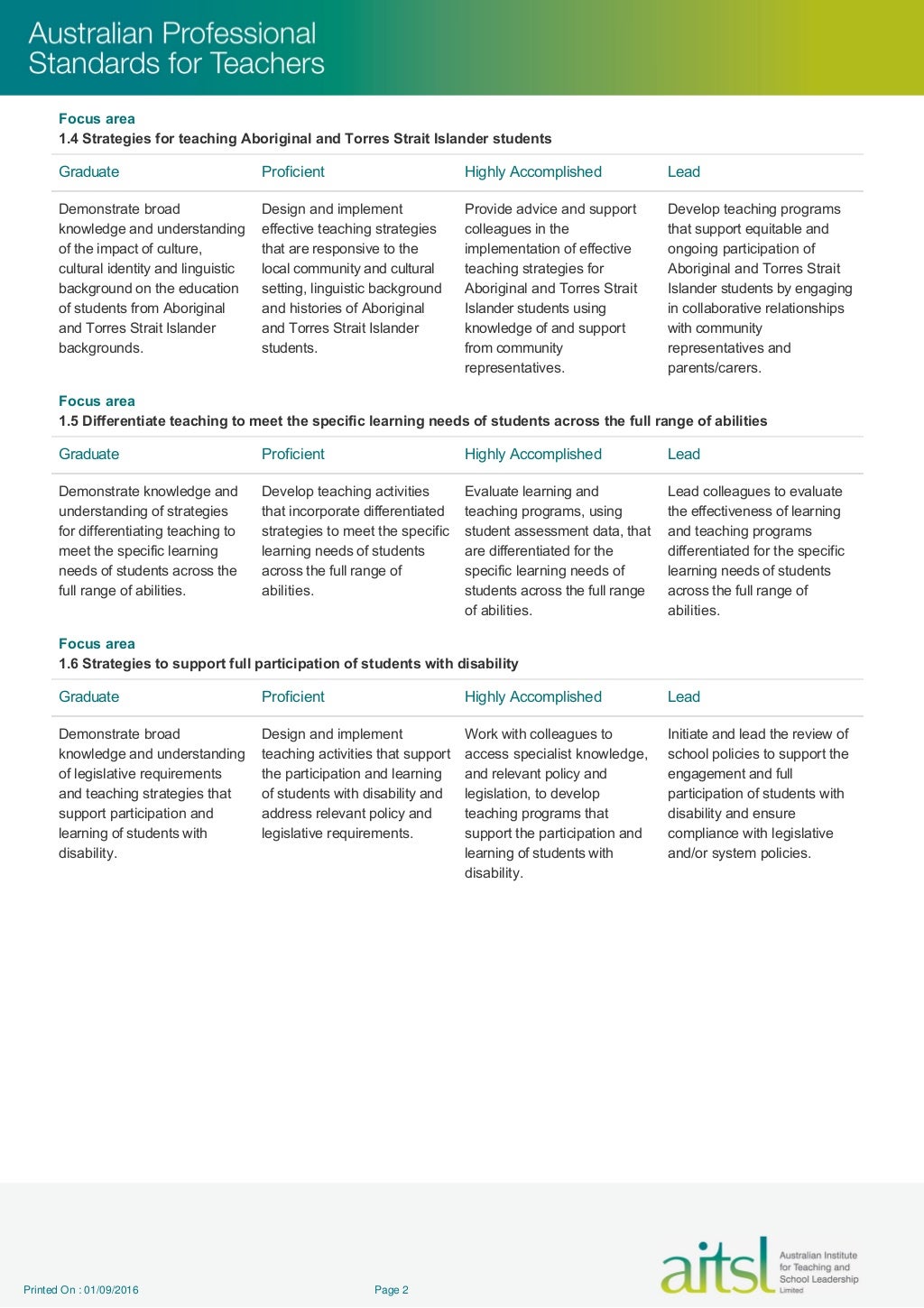 AITSL Australian Professional Standards for Teachers