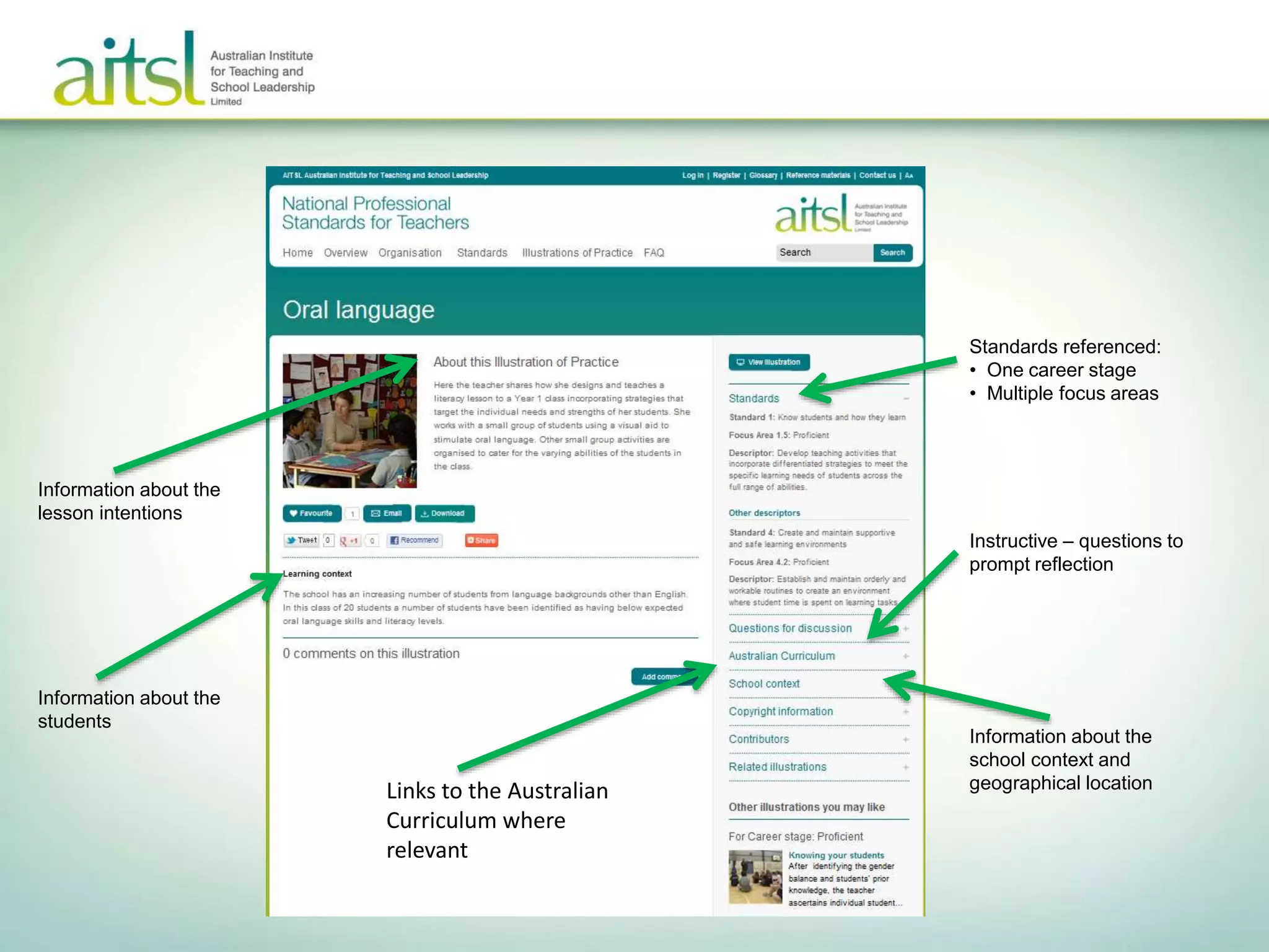 Instructive – questions to
prompt reflection
Standards referenced:
• One career stage
• Multiple focus areas
Links to the Australian
Curriculum where
relevant
Information about the
school context and
geographical location
Information about the
lesson intentions
Information about the
students
 